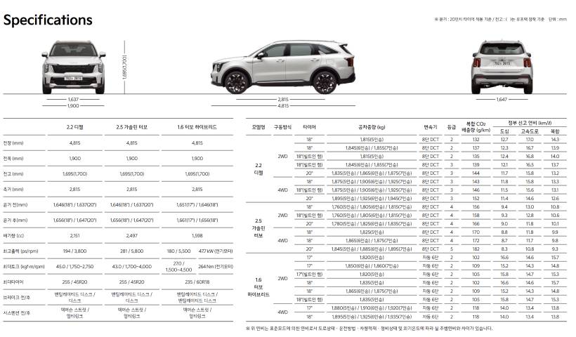 [ 쏘렌토 하이브리드 ] 가격 출고 대기기간 연비 제원