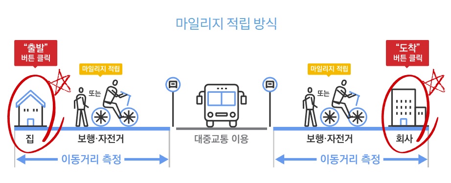 알뜰교통카드 체크카드