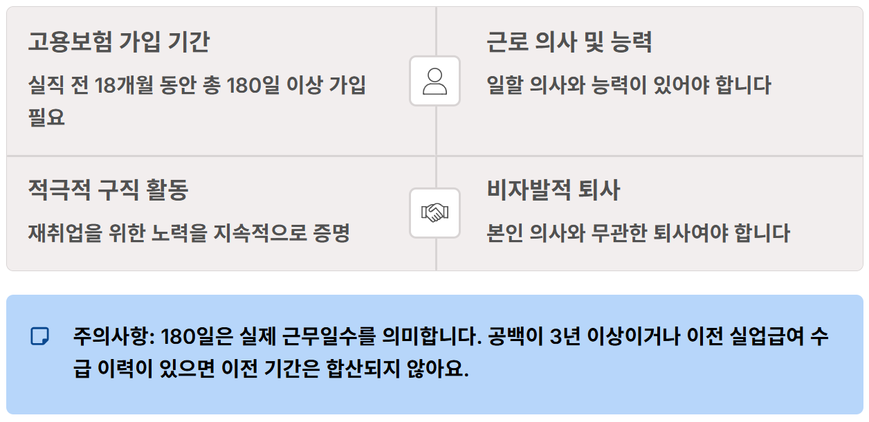 2026실업급여 하한액 상한액