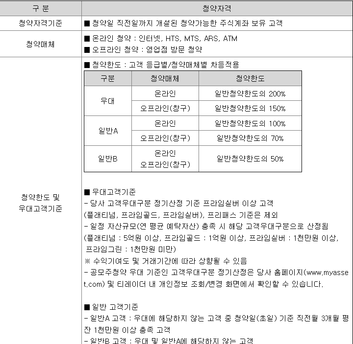 씨메스 공모주 청약방법