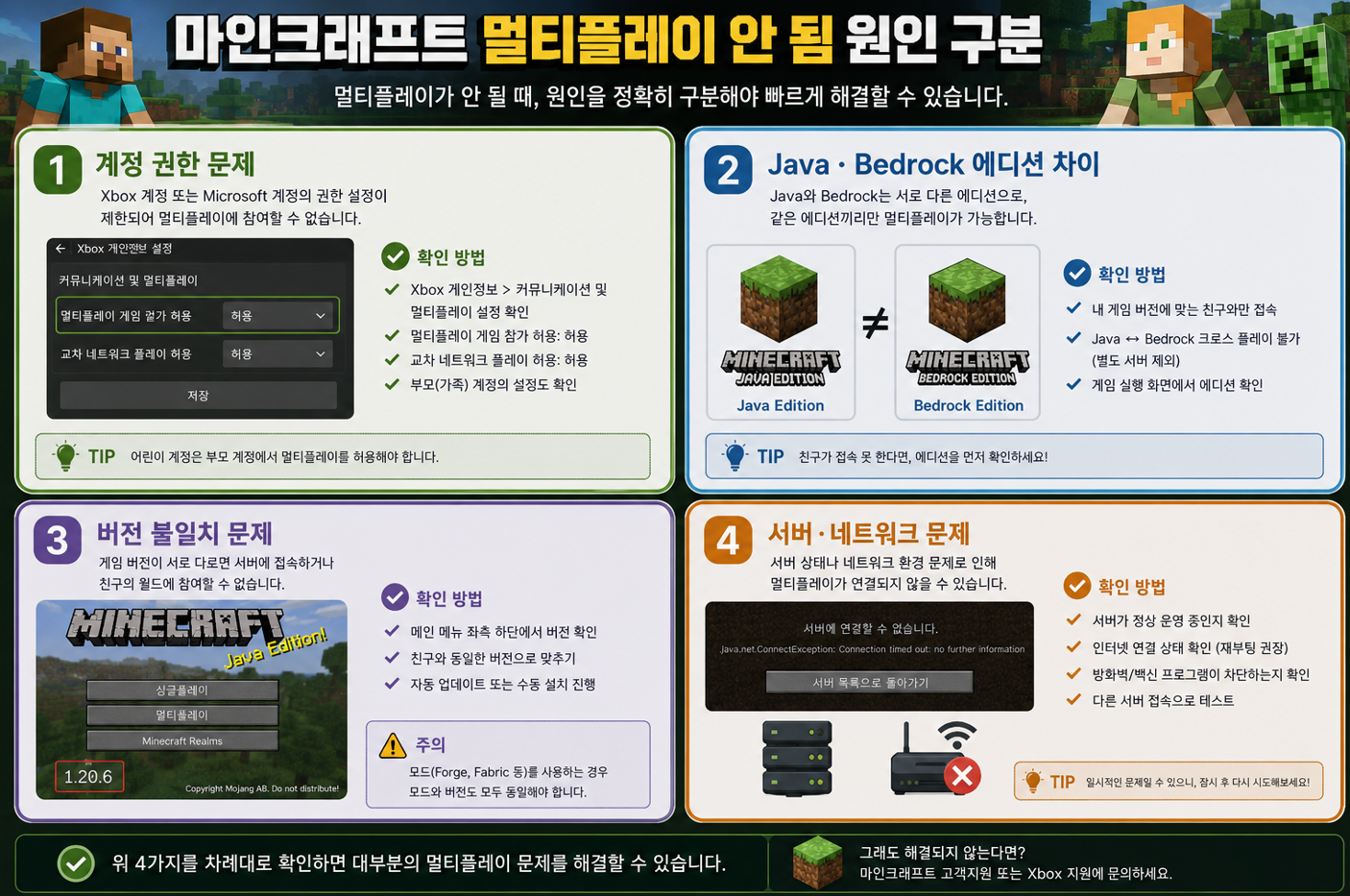 마인크래프트 멀티플레이 문제 해결 가이드