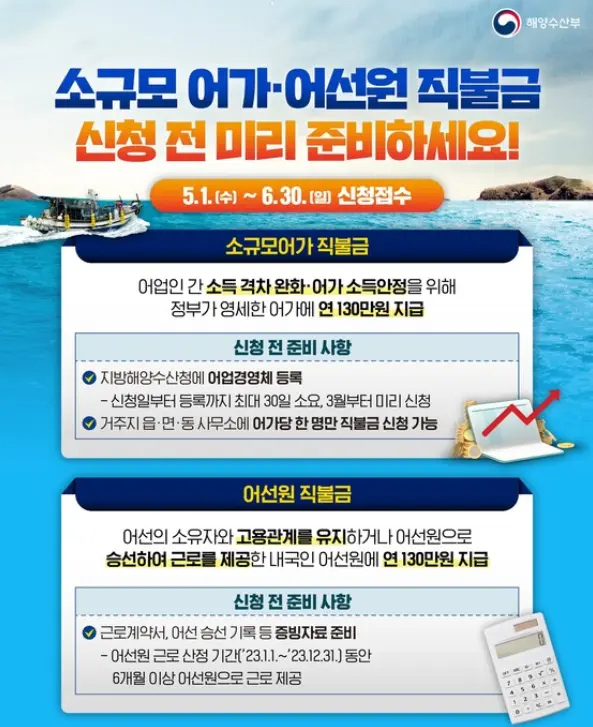 어가직불금