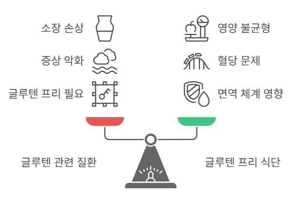 글루텐 프리 식단 균형