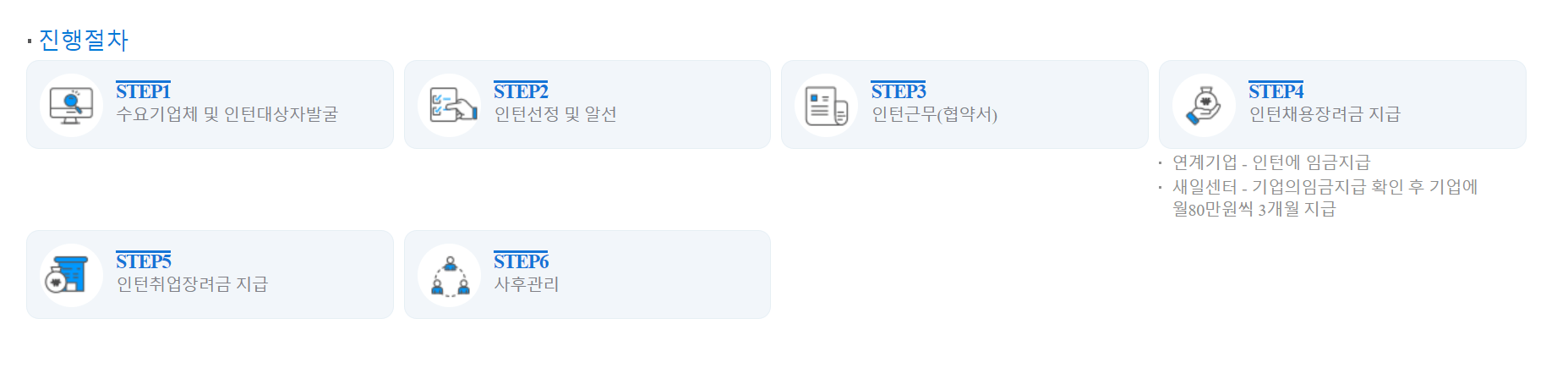 여성새로일하기센터-새일여성인턴-진행절차