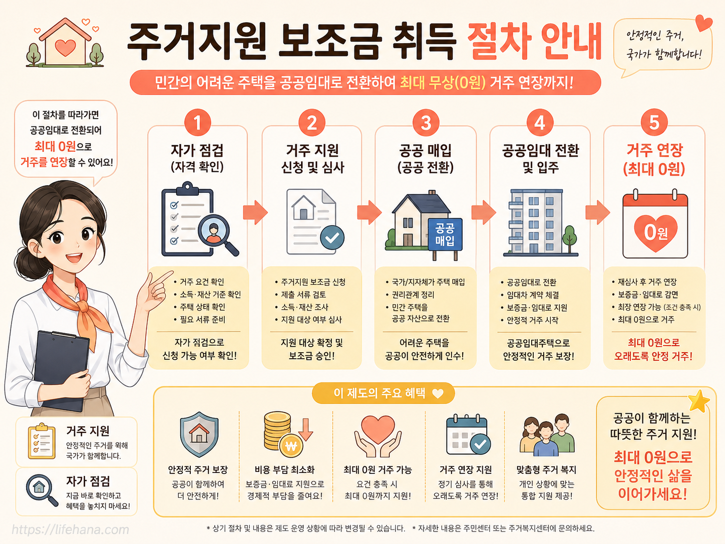 9천호 돌파와 LH 공공 매입 속도의 통상 평가지표