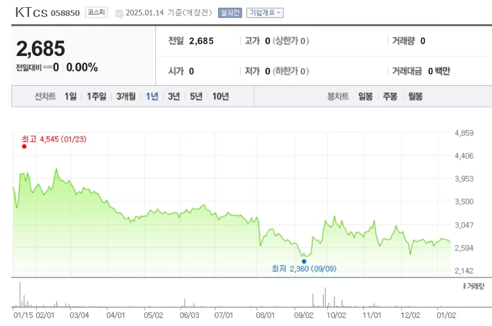스타링크 관련주 수혜주