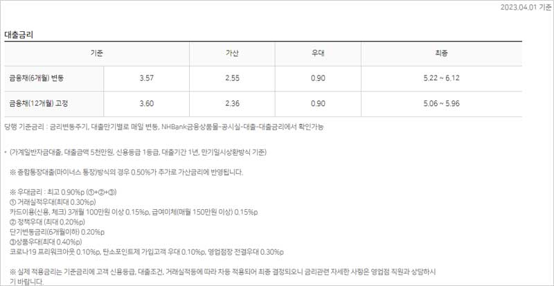 NH농협-전문직대출-슈퍼프로론-금리-설명-이미지
