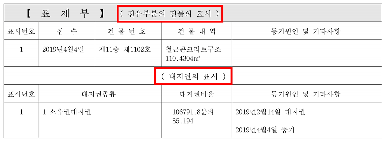 등기부등본 보는 법&#44; 등기사항전부증명서 보는 법&#44; 보는 방법을 모르면 당할 수 있습니다. 한방에 정리 해드릴게요.