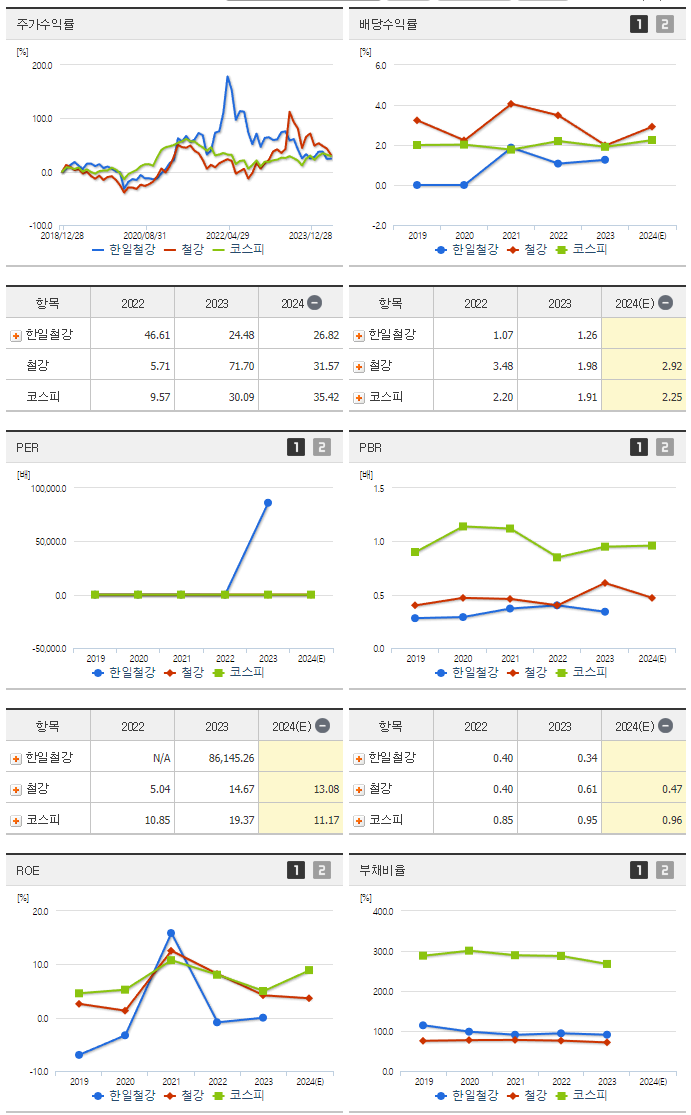 한일철강_섹터분석