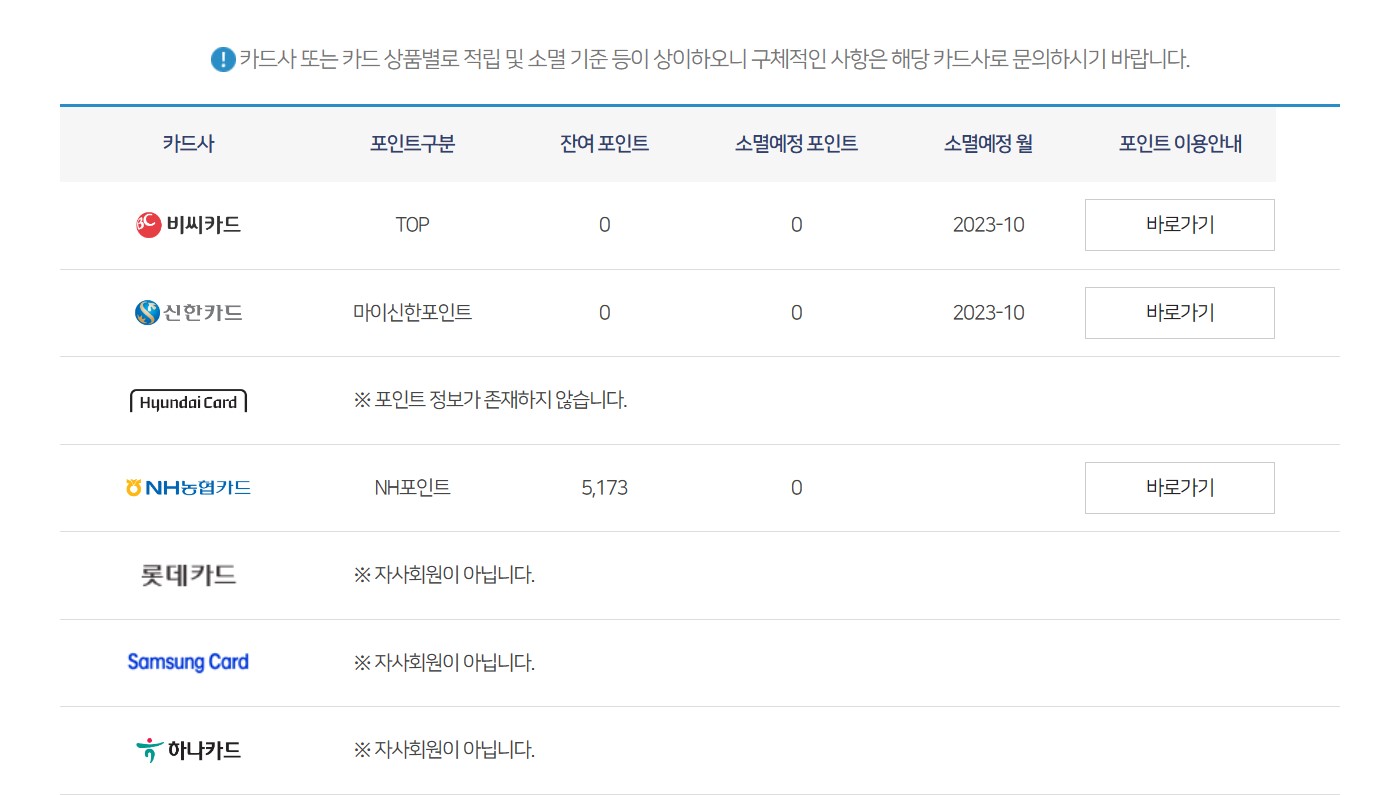 신용카드 포인트를 통합 조회하고 현금으로 입금 받을 수 있는 방법의 번째 9단계를 설명하는 이미지입니다.