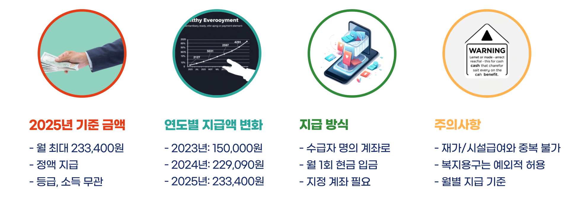 노인장기요양보험 특별현금급여 총정리 블로그 글 이미지 6