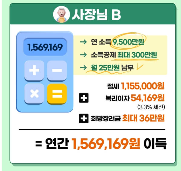 노랑우산공제 혜택 정리! 프리랜서, 개인사업자 소득공제 최대한도