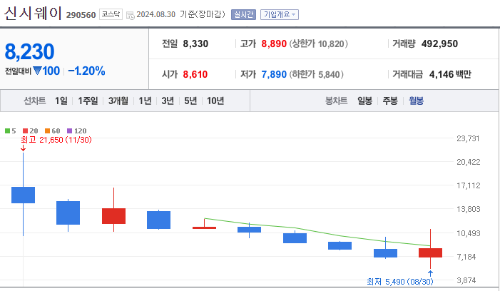 신시웨이 [290560]