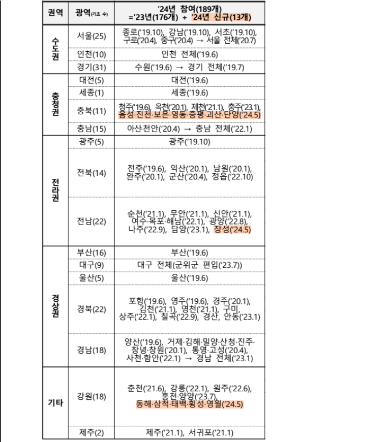 k패스 알뜰교통카드 참여 지역