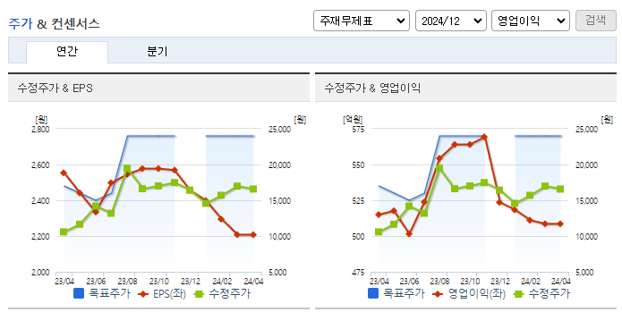 토비스_컨센서스