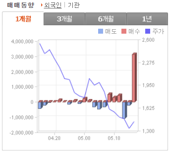 기가레인 주가 전망 수급 분석