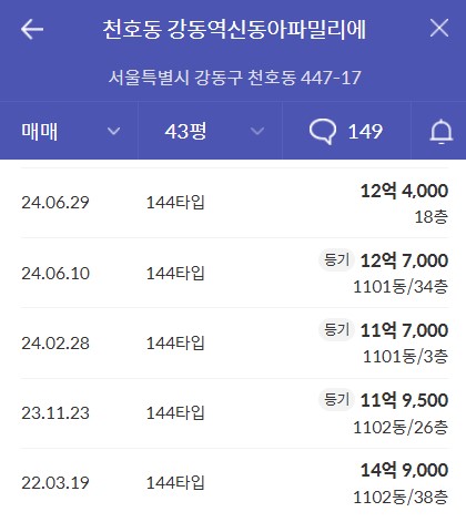 그란츠 리버파크 주변 아파트 실거래가 조회