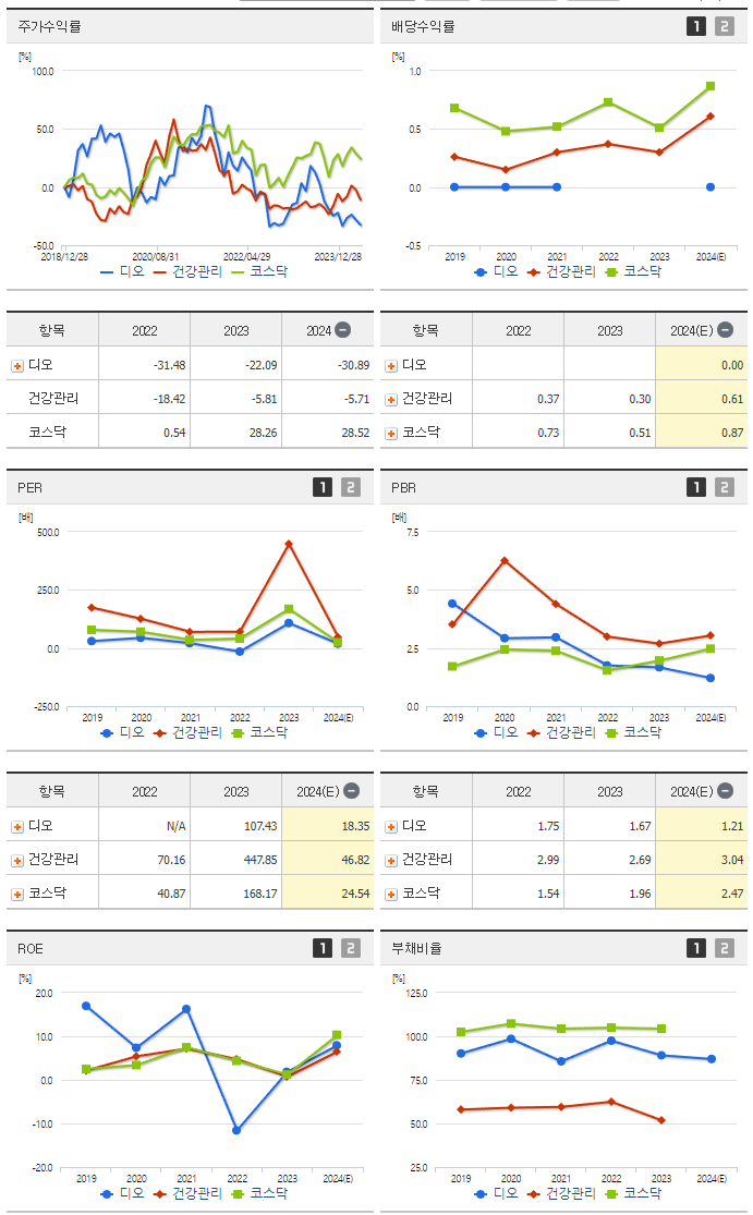 디오_섹터분석