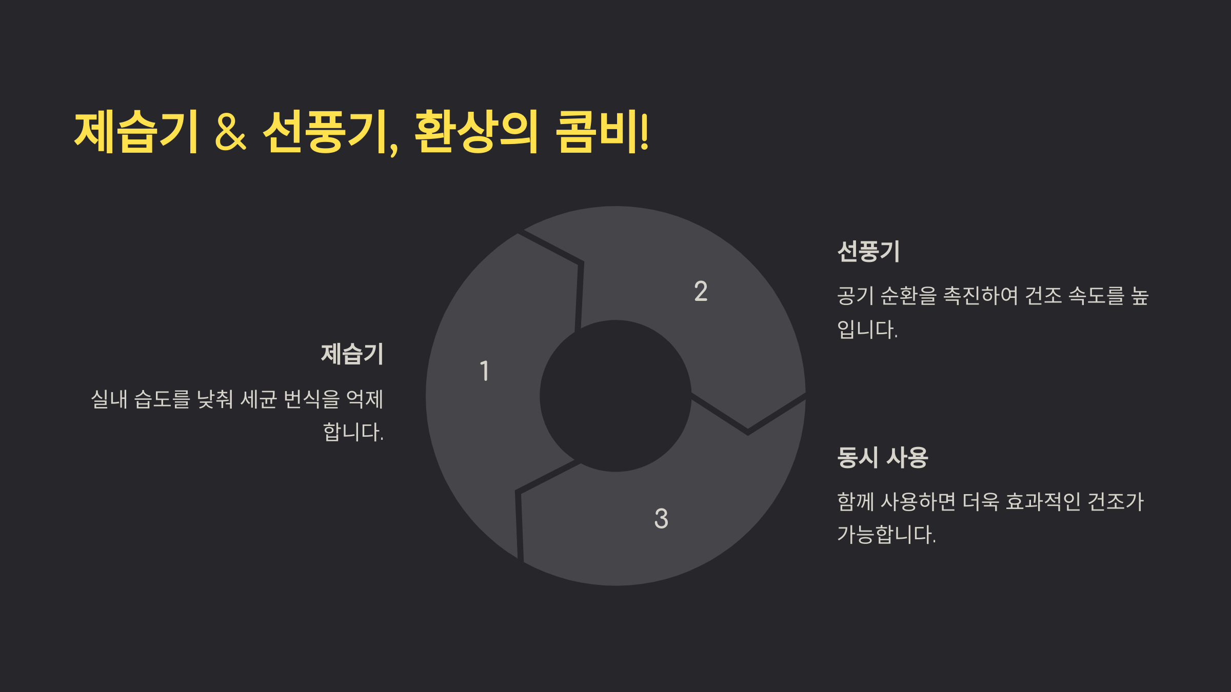 빨래 냄새 없이 말리는 노하우