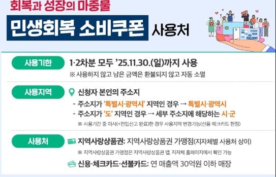 민생회복소비쿠폰사용처
