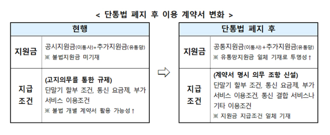 2025년 단통법 폐지 [지원금 혜택은 이렇게 달라집니다!]