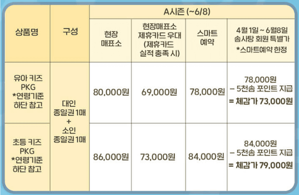 에버랜드 자유이용권 할인 종일권 총정리 5월