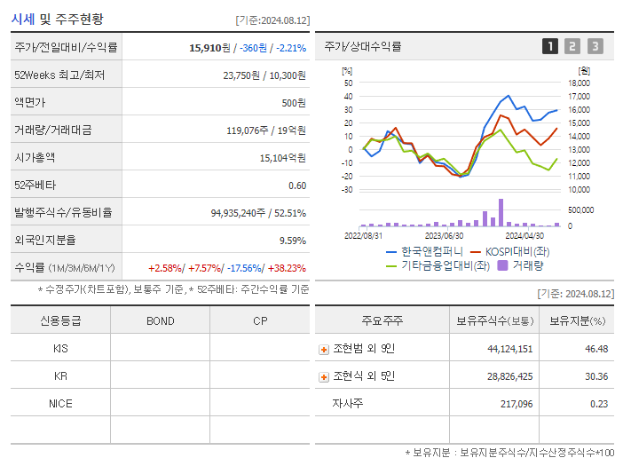 한국앤컴퍼니_기업개요