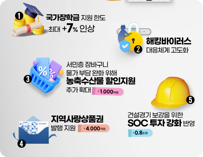 소상공인 50만 원 지원금 및 비즈플러스 카드 대상자 신청방법