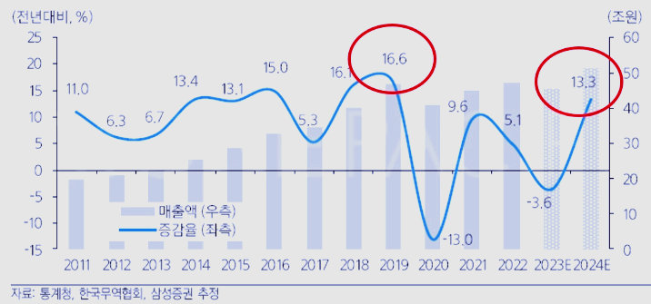 화장품 관련주 대장주 수혜주 TOP4