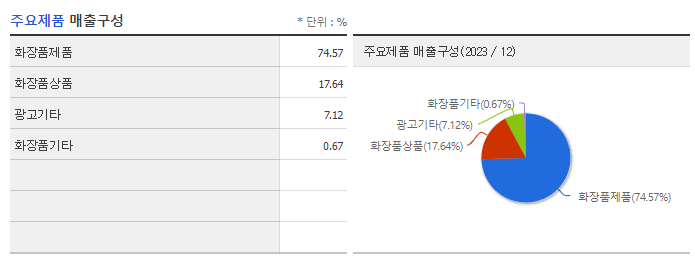 제이준코스메틱_주요제품