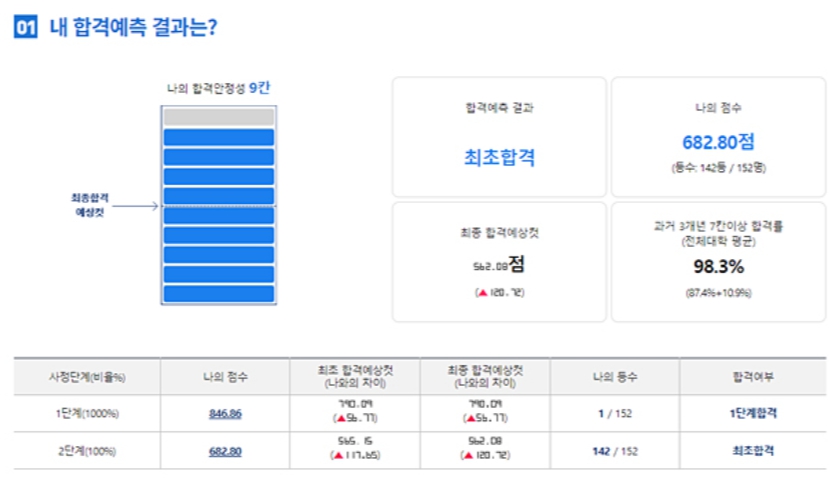 진학사 정시합격예측 컨설팅