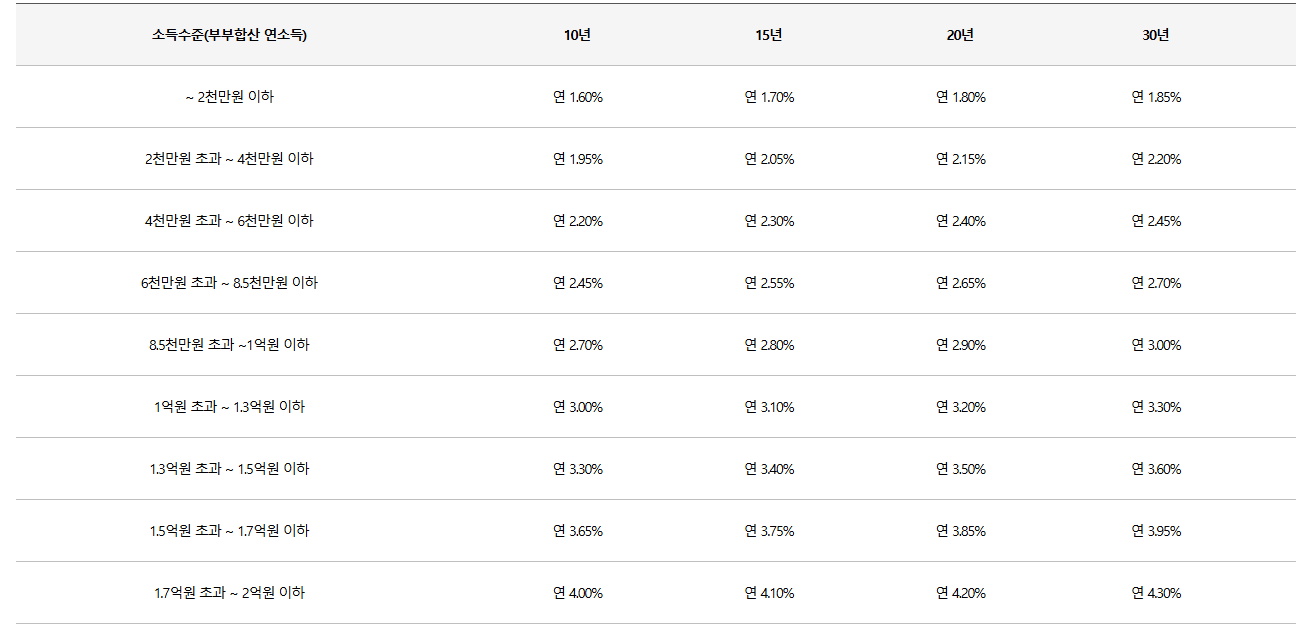 신생아 특례 대출: 조건, 금리, 대환 대출까지 모두 알아보세요! 👶🏡