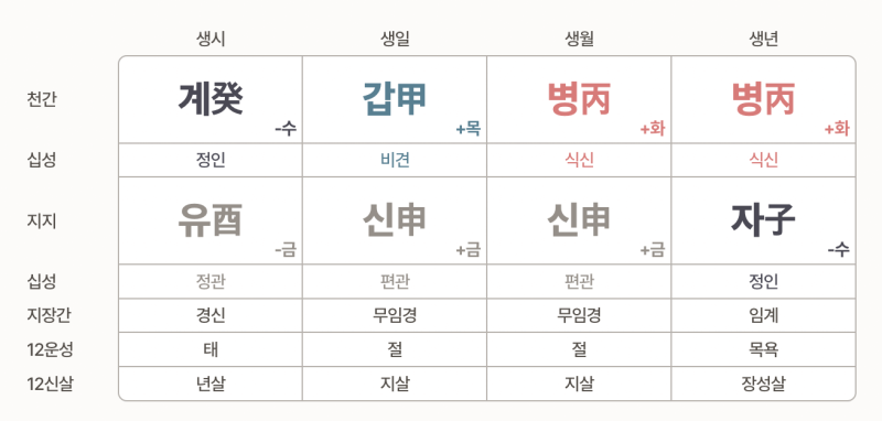 포스텔레 만세력
