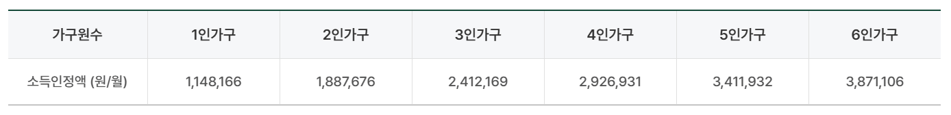 주거급여 지원금액 생계급여