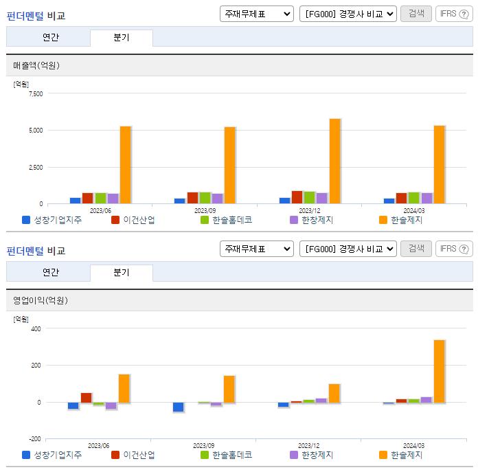 성창기업지주_업종분석