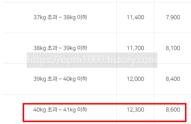 경동 무게 비용