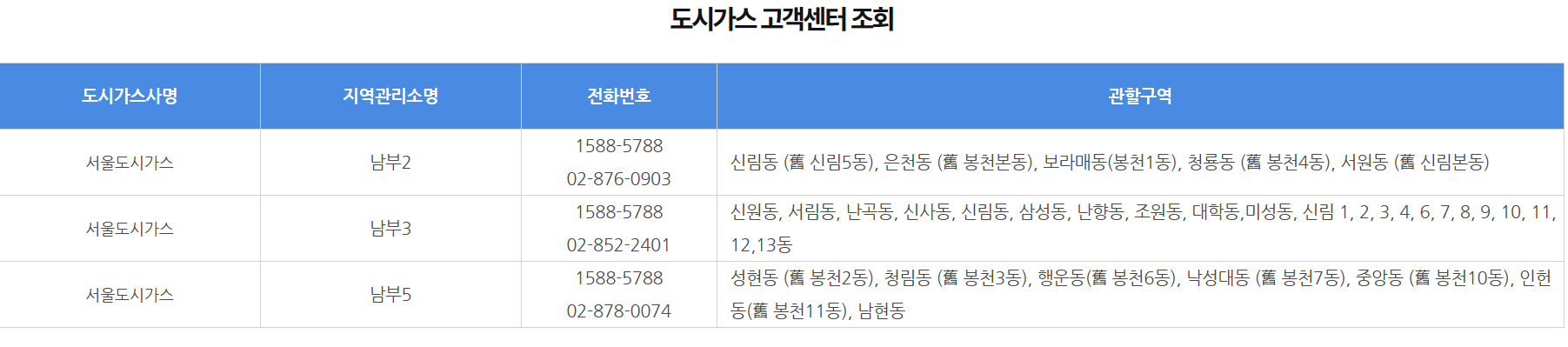 도시가스 고객센터 조회