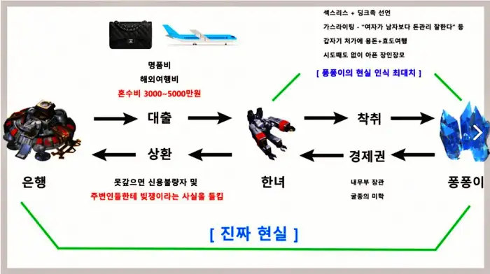 마통론 무엇 의미 다양한 블라인드 네이트판 여시 디씨 등의 의견 베댓