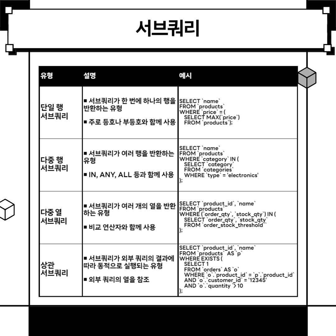 sql 서브쿼리