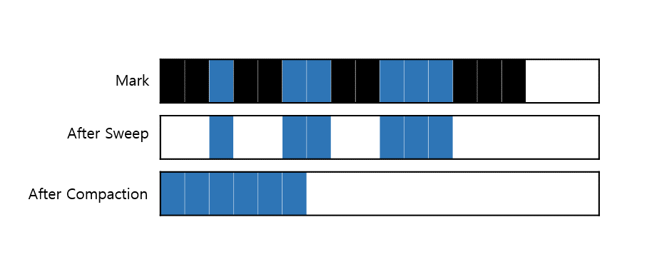 Development_Java_Garbage_Collection_007