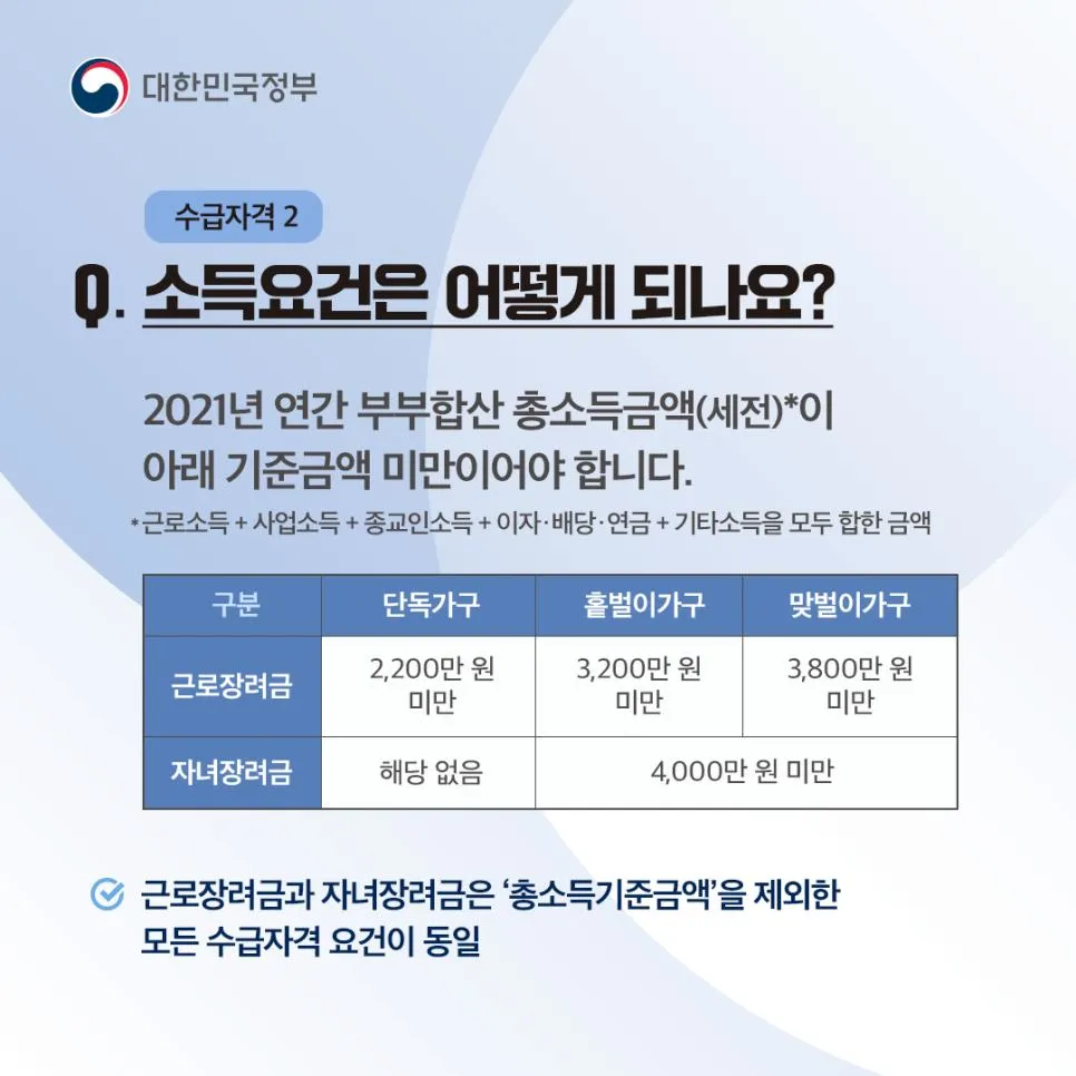 근로장려금 기한 후 신청방법 어떻게에 대한 접수안내_7