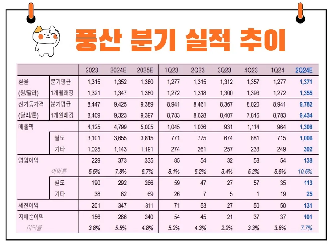 풍산 분기 실적
