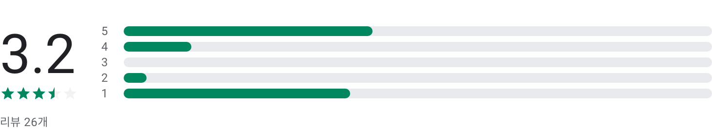 실시간 tv시청하기, 실시간TV ON , KBS, MBC, SBS, JTBC