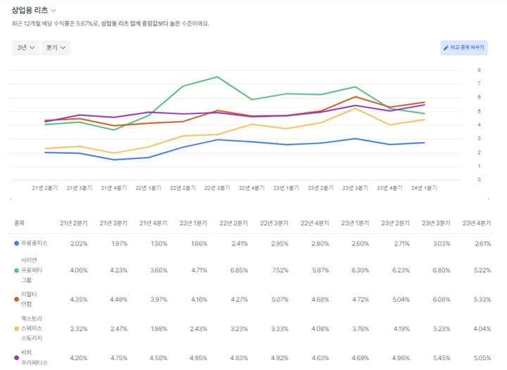 리얼티인컴-수익률-비교-이미지