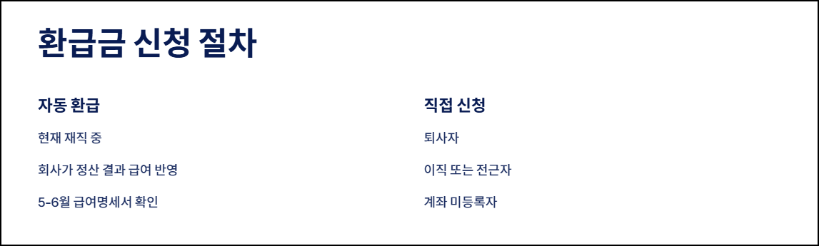 환급금 신청 절차