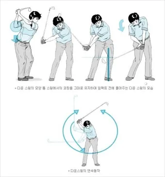 골프 다운스윙 순서 익히기 힙턴 상체회전 샬로잉 연습_10