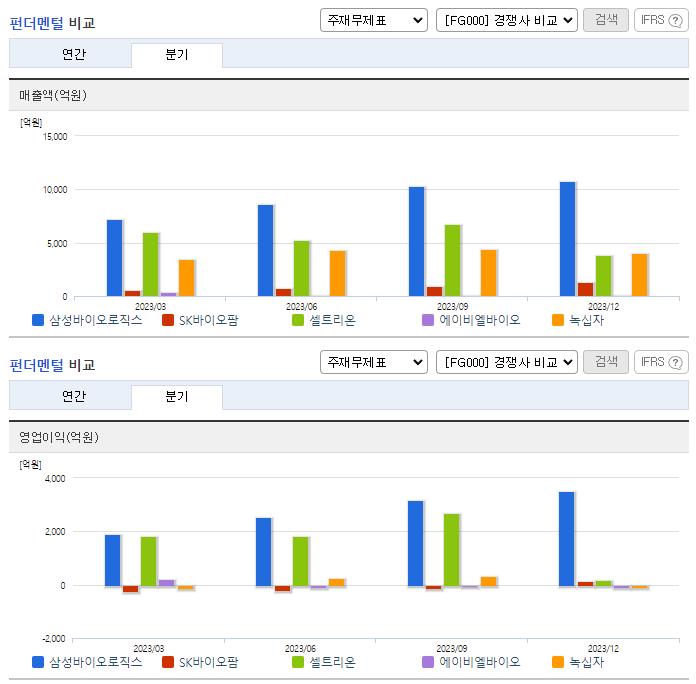 삼성바이오로직스_업종분석
