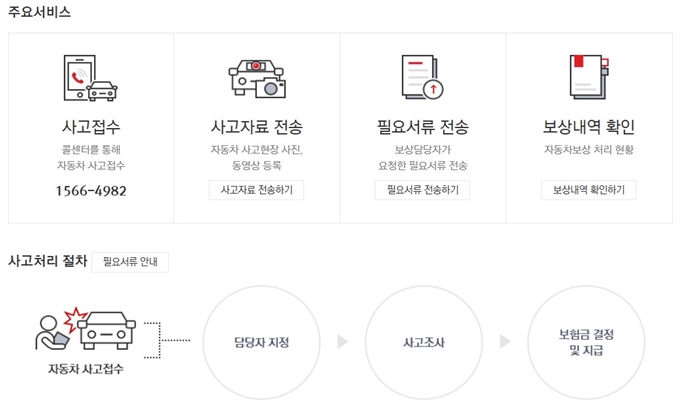 메리츠 자동차보험 고객센터