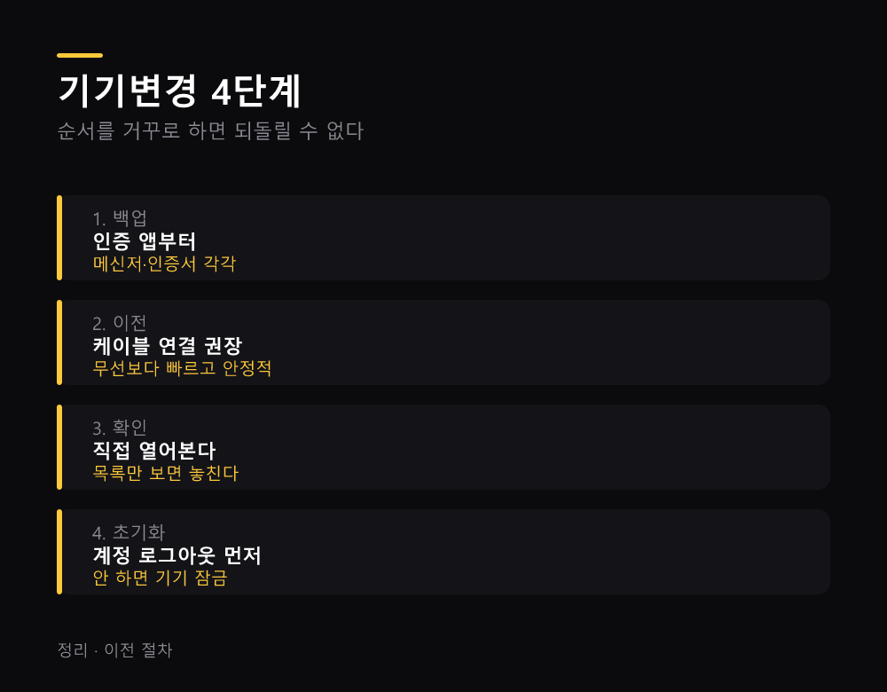기기변경 4단계
