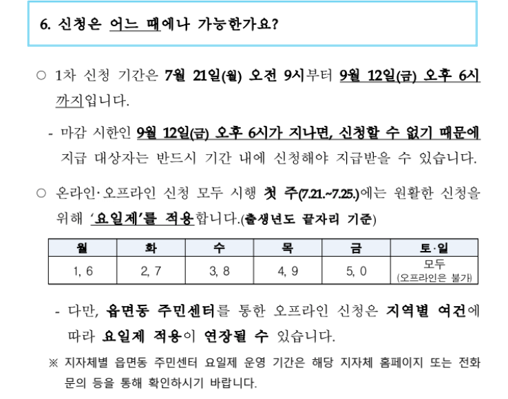 민생회복소비쿠폰 행정안정부 공문 안내 신청일정이미지.